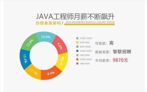 常德軟件開發(fā)之路 Java學(xué)習(xí)者的成長指南